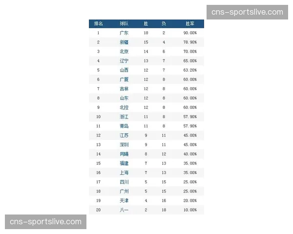 【2026年4月CBA联赛阶段性复盘·赛前·动态赛前动态：郭艾伦随辽宁男篮合练，出战季后赛首轮成疑